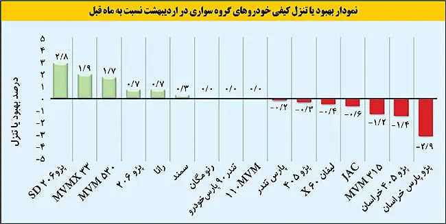 برترین‌های خودرو در چهاردامنه قیمتی
