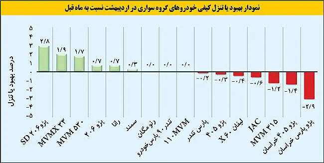 برترینهای خودرو در چهاردامنه قیمتی
