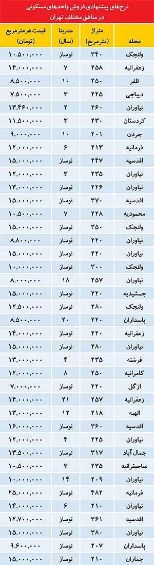 این آپارتمانها متری16میلیون تومان!