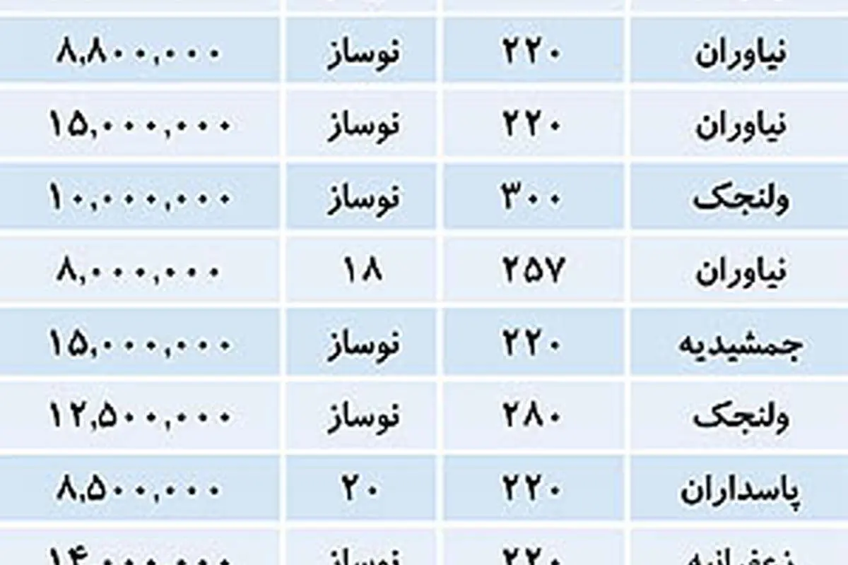 این آپارتمانها متری16میلیون تومان!