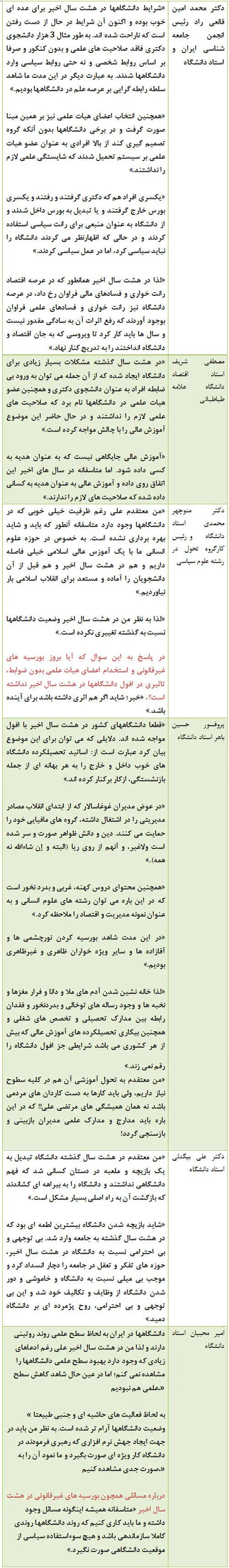 دانشگاه و مجلس؛ سکوت دیروز و فریاد امروز!