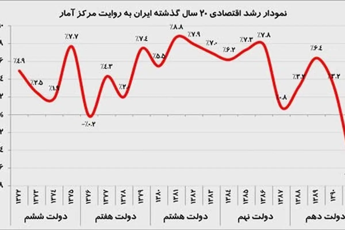 بیزینس مانیتور: اقتصاد ایران به اوج باز می گردد