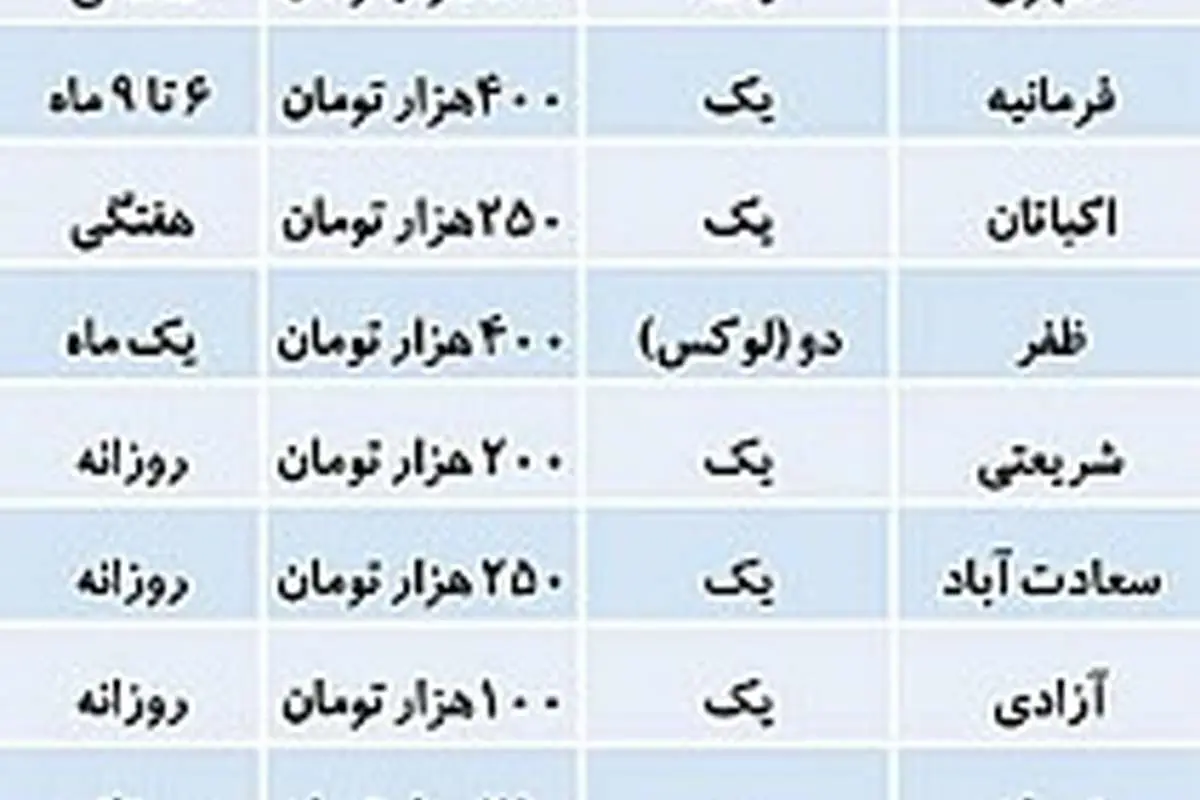 بازار داغ اجاره روزانه خانه مبله در تهران
