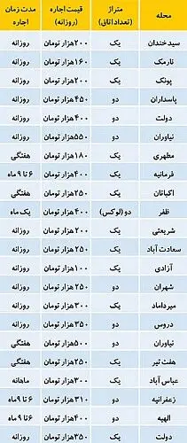 بازار داغ اجاره روزانه خانه مبله در تهران