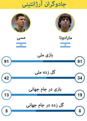 ستاره درخشان لیونل مسی در جام جهانی برزیل