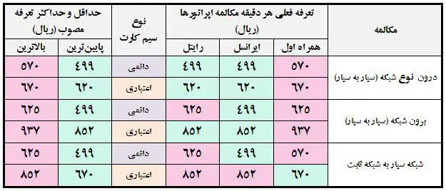 توضیحات وزیر ارتباطات درباره تعرفه‌های موبایل