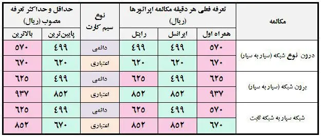 توضیحات وزیر ارتباطات درباره تعرفه‌های موبایل