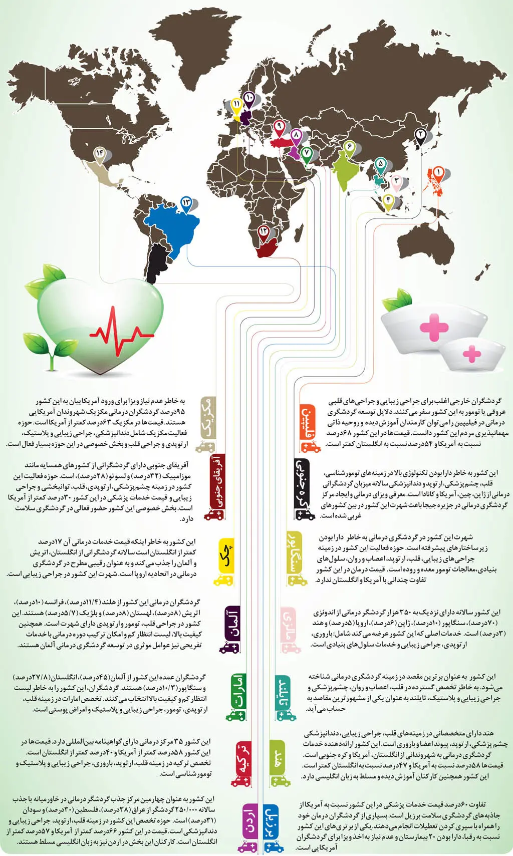 (اینفوگرافی) توریسم‌ درمانی، درمان اقتصاد