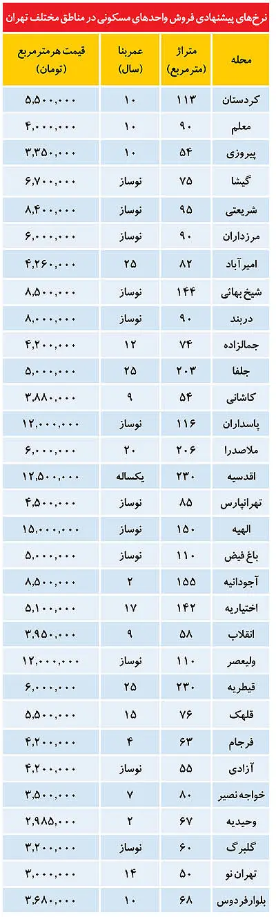 حداکثر قیمت آپارتمان در تهران