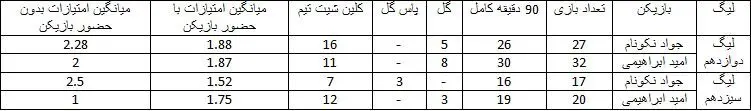 "نکونام" نبودنش بهتر از بودن؟