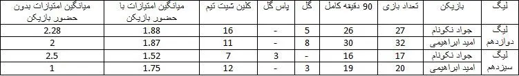 "نکونام" نبودنش بهتر از بودن؟