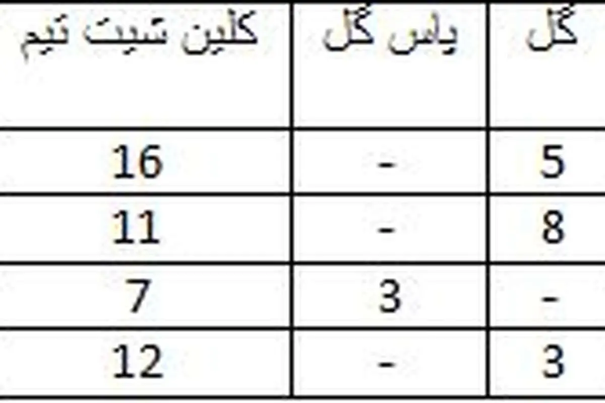 "نکونام" نبودنش بهتر از بودن؟