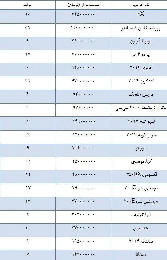پراید رقیب پورشه!