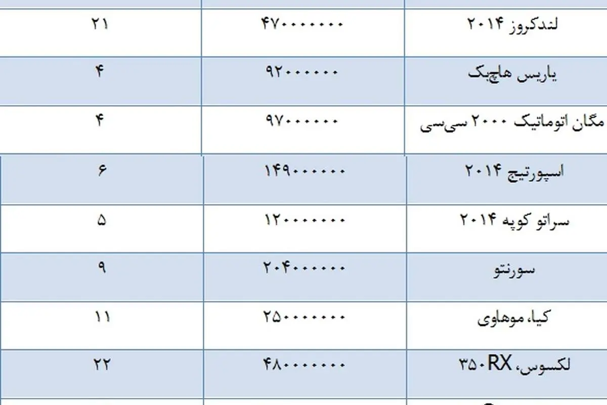 پراید رقیب پورشه!