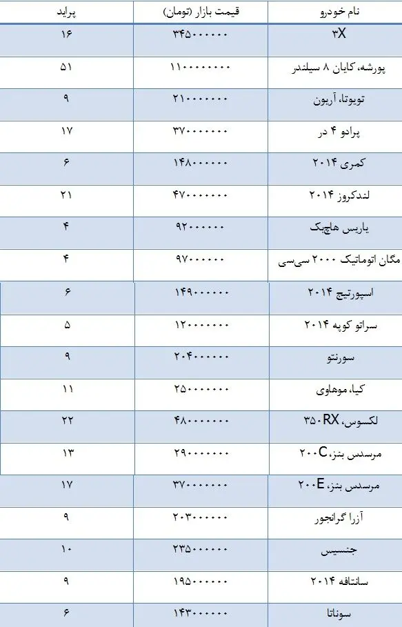 پراید رقیب پورشه!