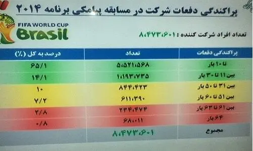 درآمد پیامک‌های برنامه فردوسی‌پور چقدر بود؟