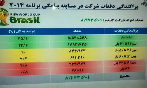 درآمد پیامک‌های برنامه فردوسی‌پور چقدر بود؟