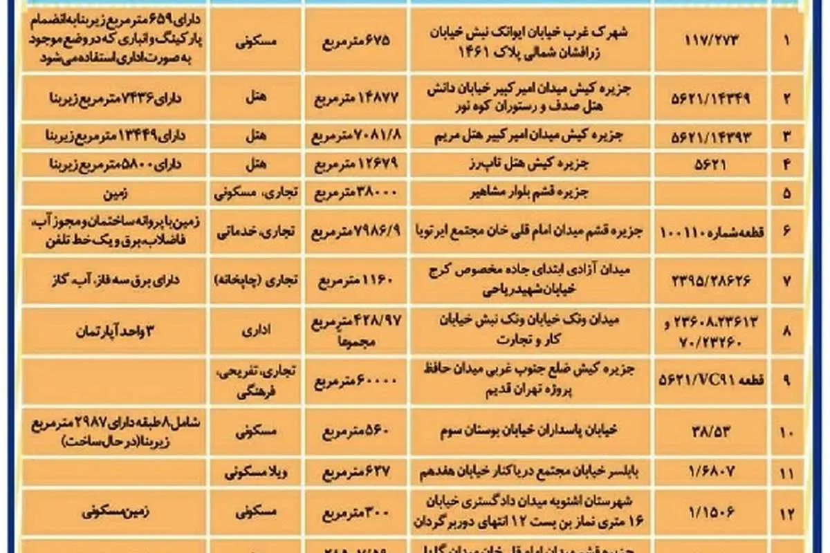 مزایده اموال بابک زنجانی به ارزش 1400 میلیارد تومان