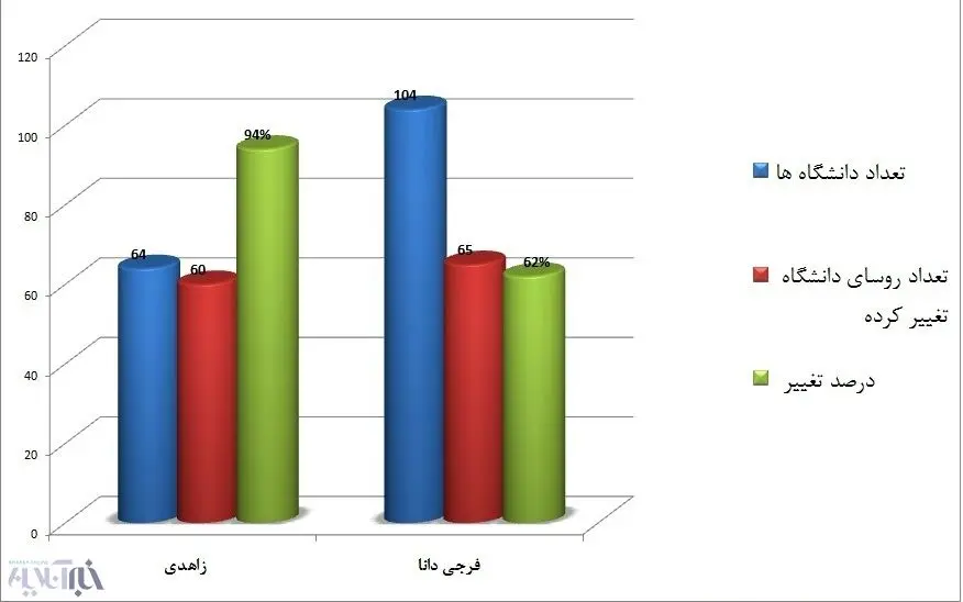 همه مردان فرجی‌دانا دربرابر همه مردان زاهدی