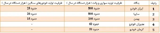 از بذل و بخشش‌های وزیر پیشین تا ظهور قطعه‌ساز نماها
