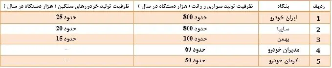 از بذل و بخشش‌های وزیر پیشین تا ظهور قطعه‌ساز نماها
