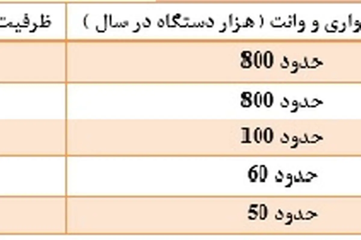 از بذل و بخششهای وزیر پیشین تا ظهور قطعهساز نماها