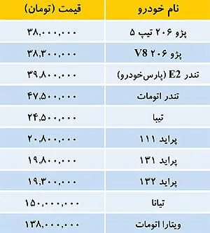 قیمت خودرو داخلی در بازار