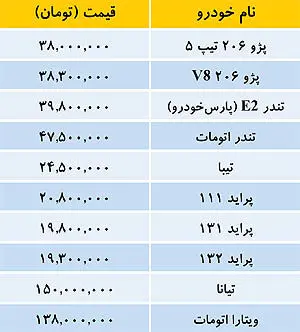 قیمت خودرو داخلی در بازار