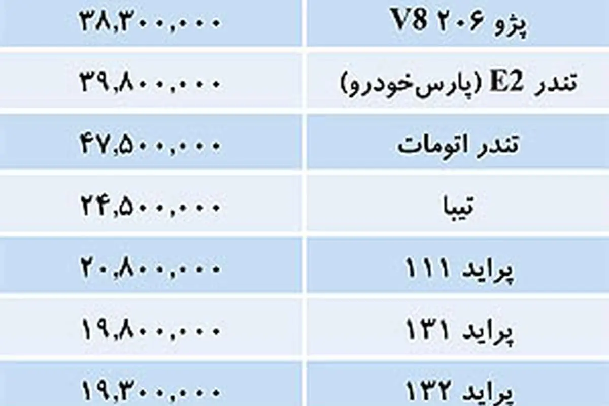 قیمت خودرو داخلی در بازار