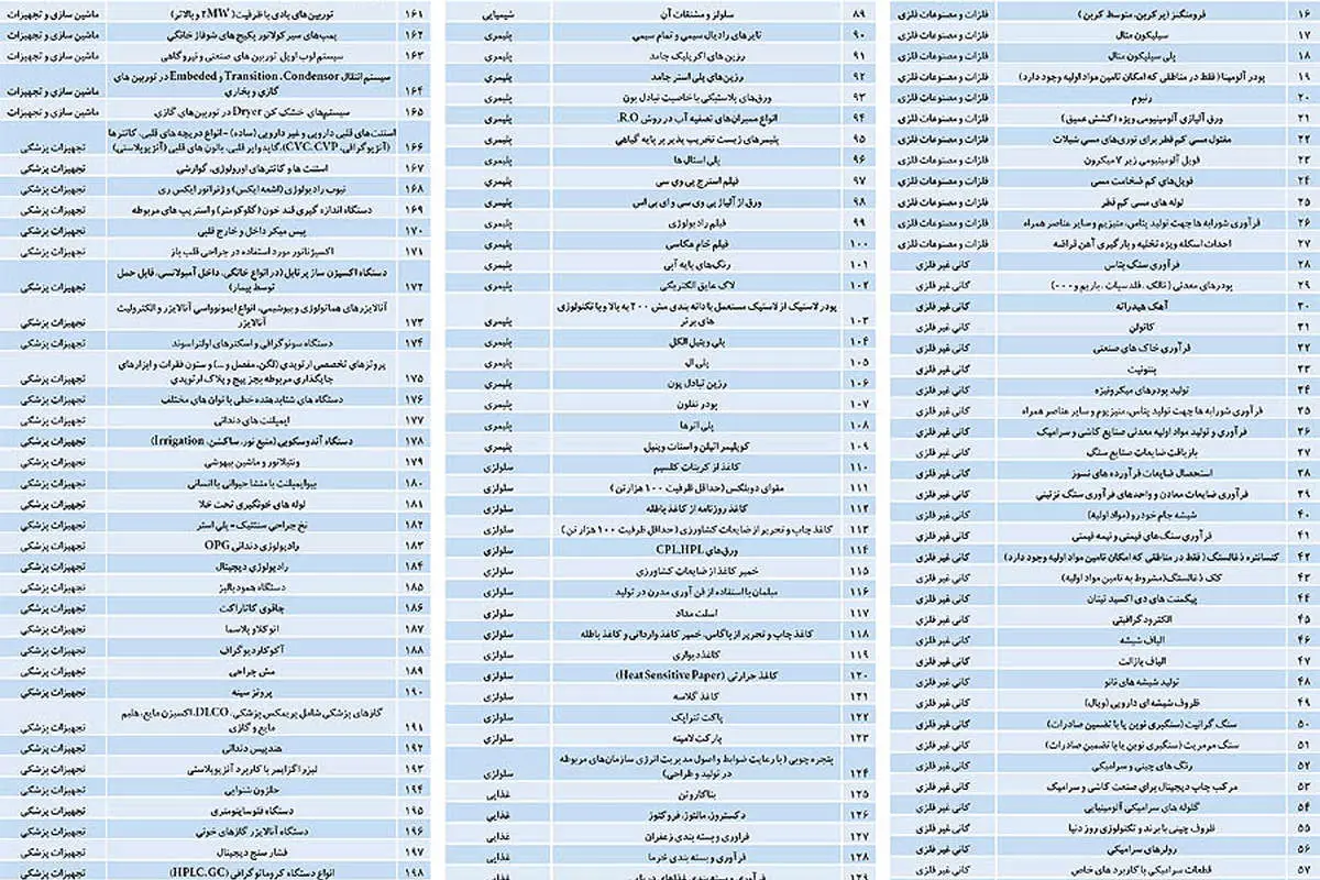 215 فرصت صنعتی پولساز