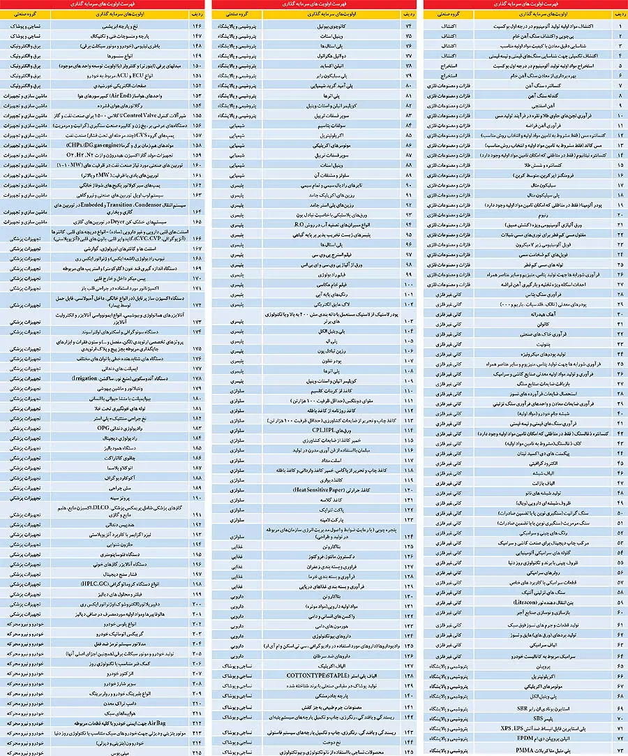 215 فرصت صنعتی پولساز