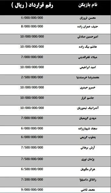 هر استقلالی چه قدر پول گرفت؟