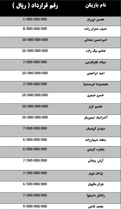 هر استقلالی چه قدر پول گرفت؟