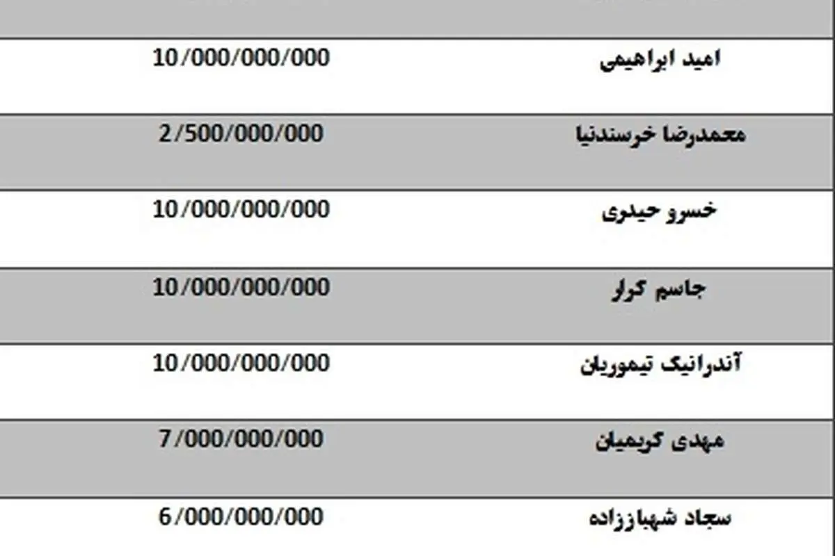 هر استقلالی چه قدر پول گرفت؟