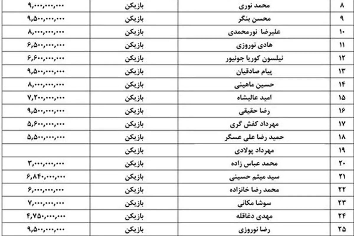 دربی قراردادها