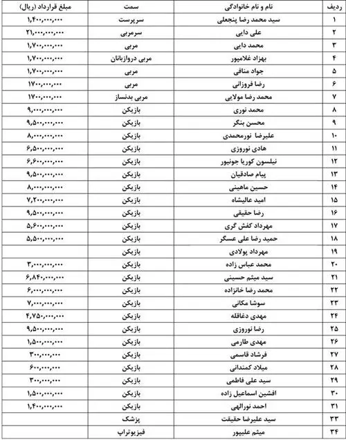 دربی قراردادها