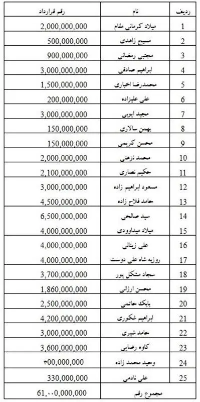 رقم قرارداد بازیکنان سایپا اعلام شد
