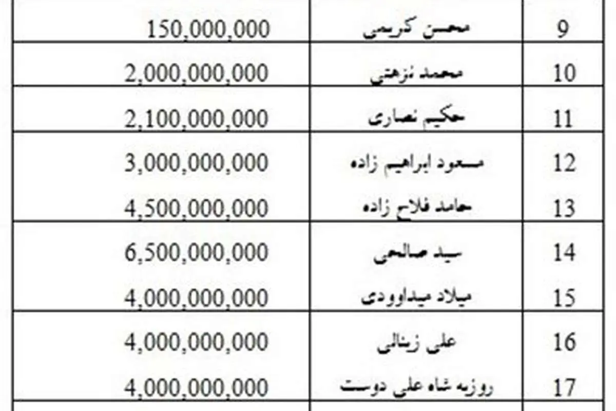 رقم قرارداد بازیکنان سایپا اعلام شد