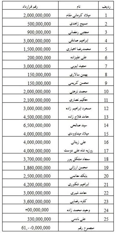 رقم قرارداد بازیکنان سایپا اعلام شد