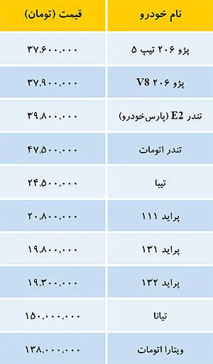 قیمت خودروهای داخلی