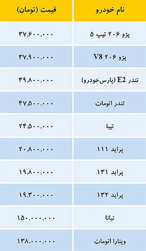 قیمت خودروهای داخلی