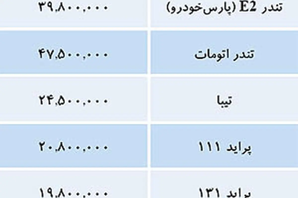 قیمت خودروهای داخلی