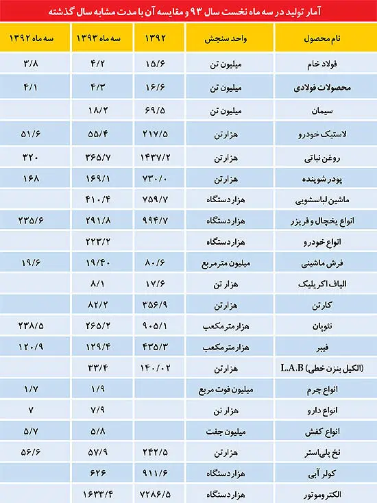 پیش‌بینی آینده بازار و صنعت