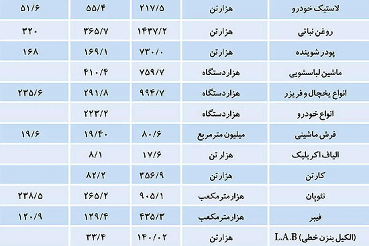 پیشبینی آینده بازار و صنعت