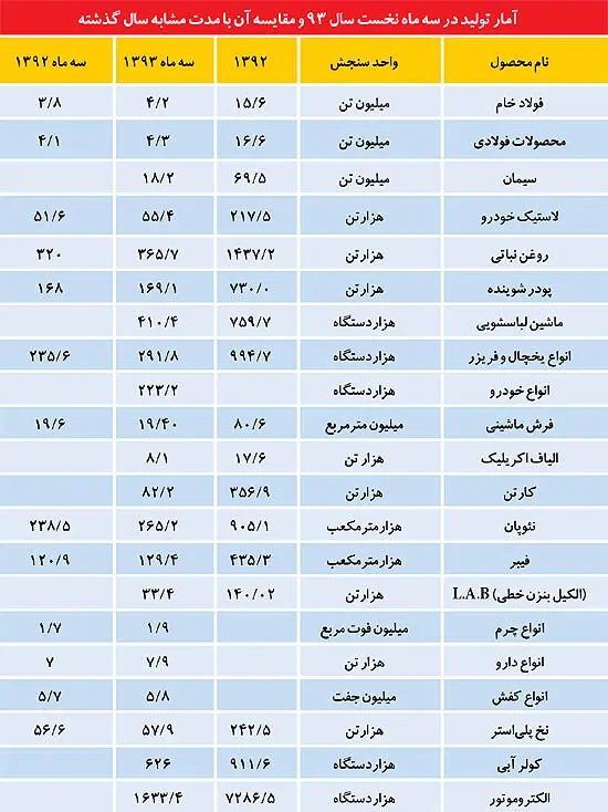 پیش‌بینی آینده بازار و صنعت