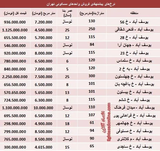 یک مرد مربی تیم بانوان ملوان شد!