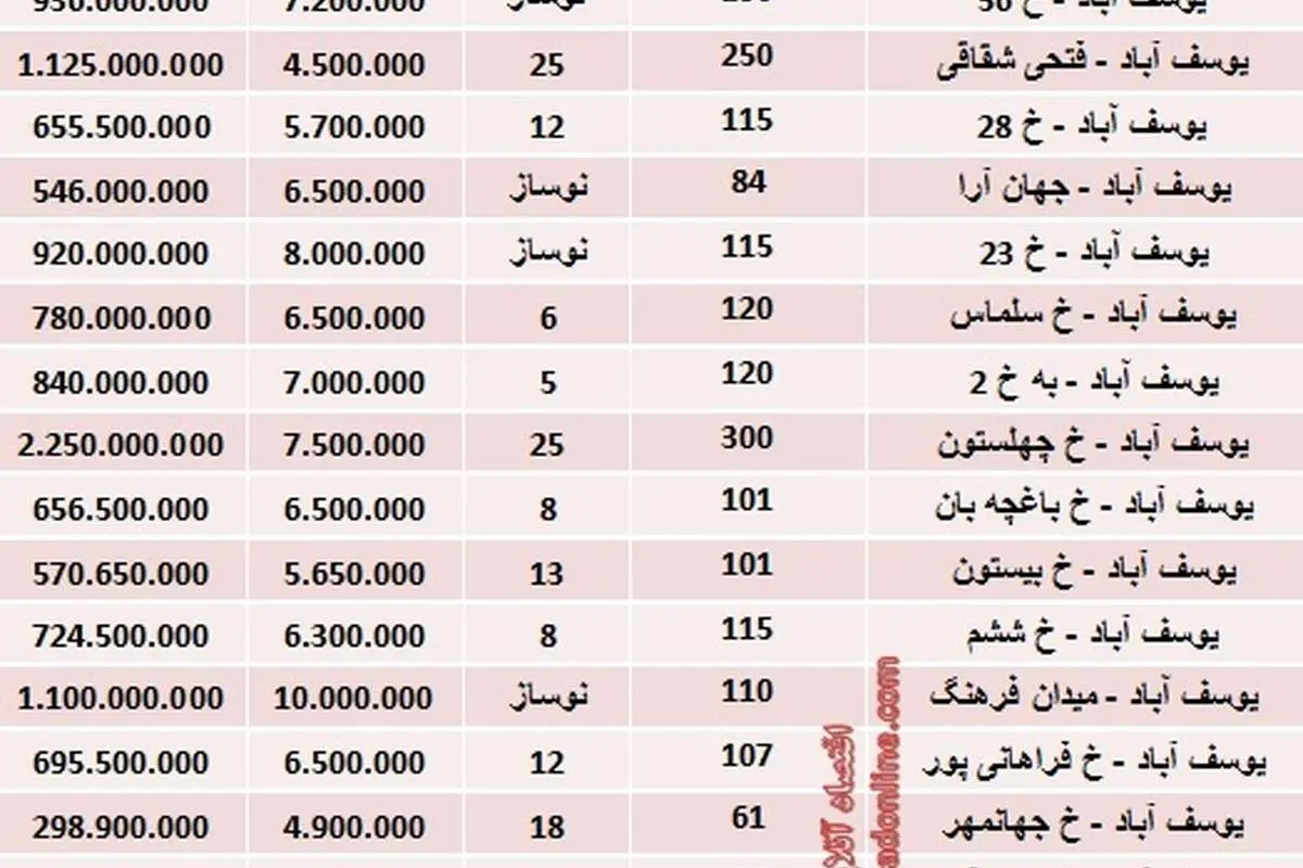 یک مرد مربی تیم بانوان ملوان شد!