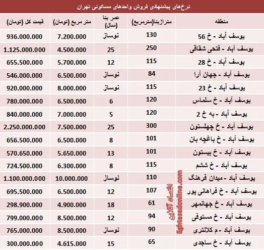 یک مرد مربی تیم بانوان ملوان شد!