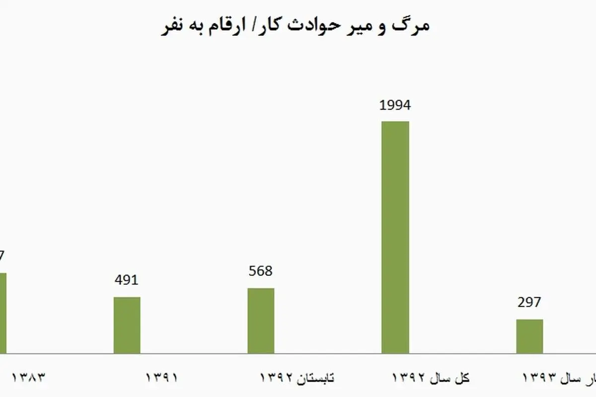 در محیط کار چطور میمیریم؟