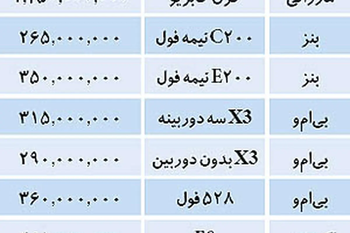 افت و خیز در بازار خودروهای وارداتی